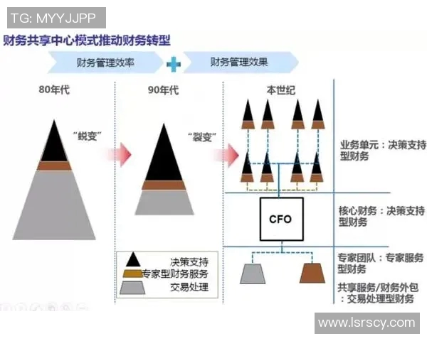 会计视角下的财务管理与企业决策优化策略研究