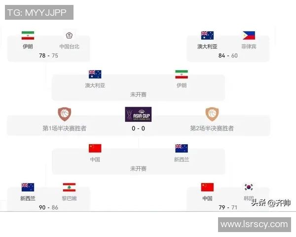 足球与CBA篮球全面对比：战术、人气与收益
