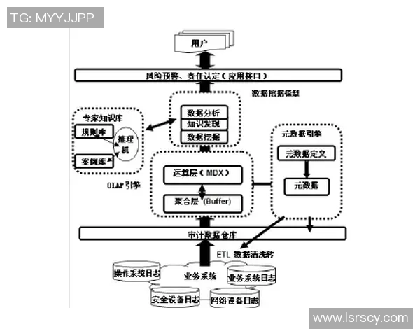 成都篮球队意识表现数据分析及其对比赛结果的影响研究